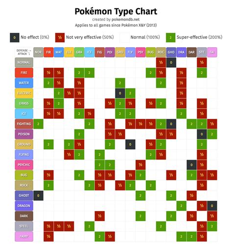 ground type chart pokemon.